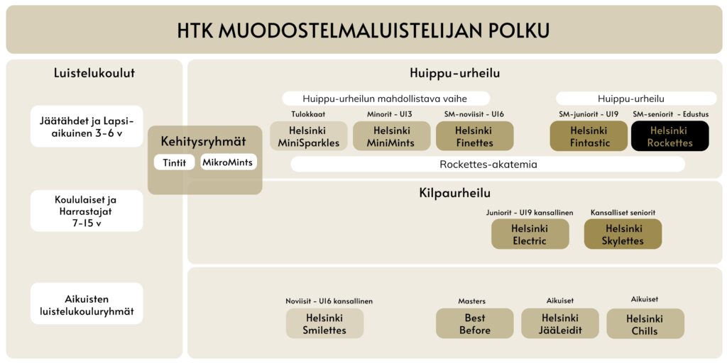 Luistelijan polku 26-27